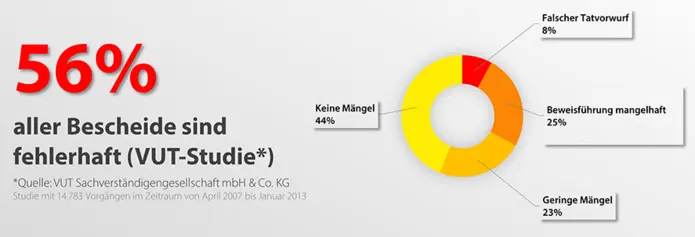 Blitzer Ratingen, A3, 92.275, Richtung OB